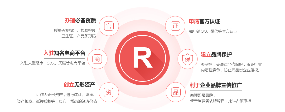 胶州商标注册的作用